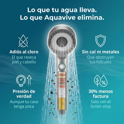 Sistema Spa Instantáneo Aquavive™